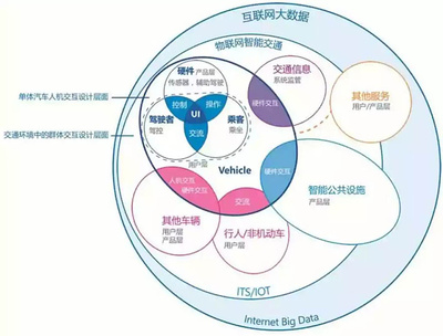 汽车多模式交互 融合互联网服务的新趋势
