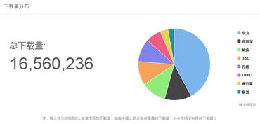 猎聘同道产品体验分析报告 聚焦软件开发者求职生态