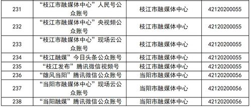 湖北省互联网新闻信息服务单位信息概览（截至2023年12月30日）及互联网服务发展趋势