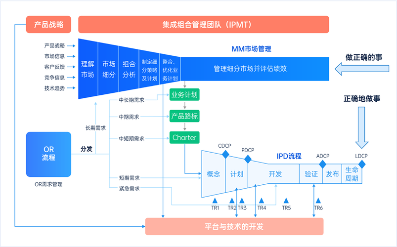软件研发全生命周期管理解决方案